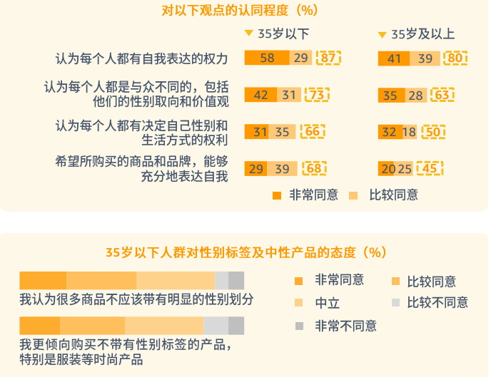 pod選品，亞馬遜消費(fèi)者調(diào)查報告顯示需求個性化