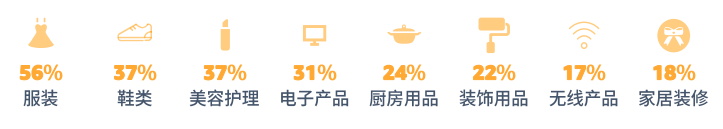 pod選品，亞馬遜消費(fèi)者調(diào)查報告顯示節(jié)日需求品類