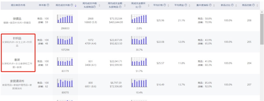TikTok Shop服飾類目各國占據銷量比例和GMV