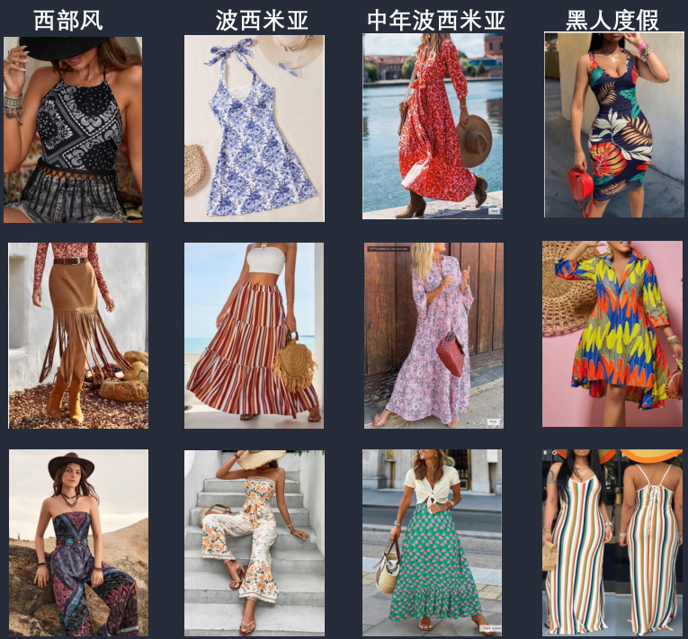 Temu2025女裝上新重點(diǎn)春夏度假風(fēng)